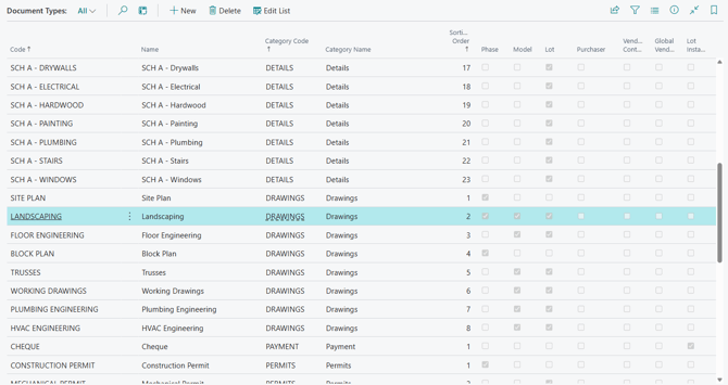 Document Types list page