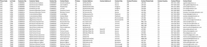 Export_Lot_Purchasers1