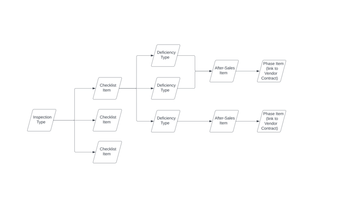 Inspections_Setup_R_1