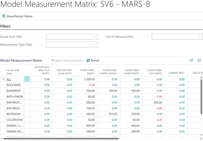 Model_HA&M_Measurements_Matrix_3
