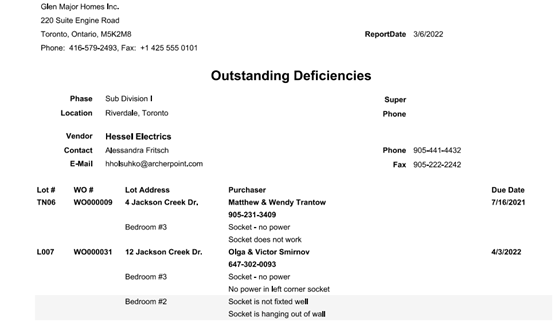 Outstanding _Deficiencies1