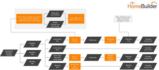 Task-Item-Invoice_Linking1