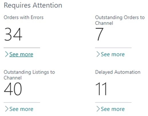 CSM Requires Attention Cues